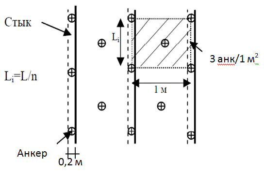 Типовая технологическая схема укрепления откосов  геоматами марки «РГК-ГМТ»